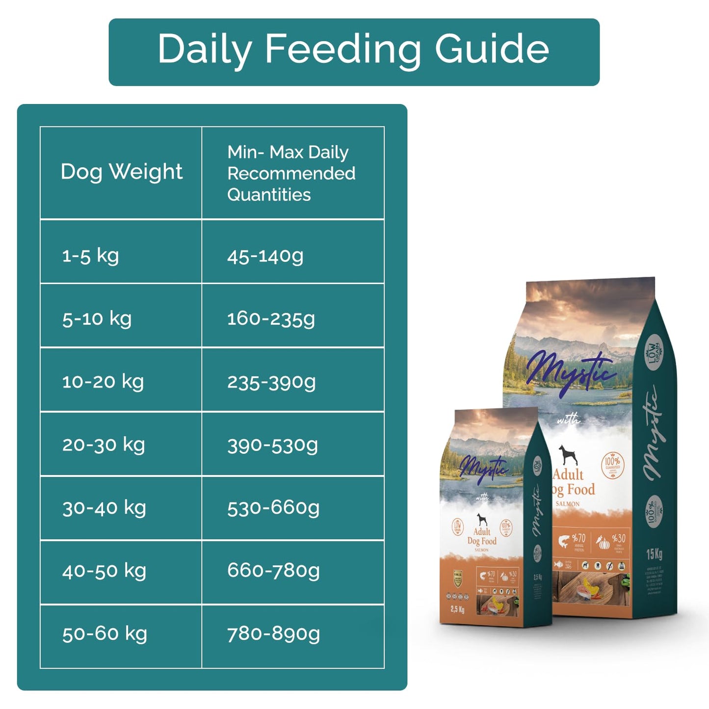 Mystic Adult Salmon Dry Dog Food