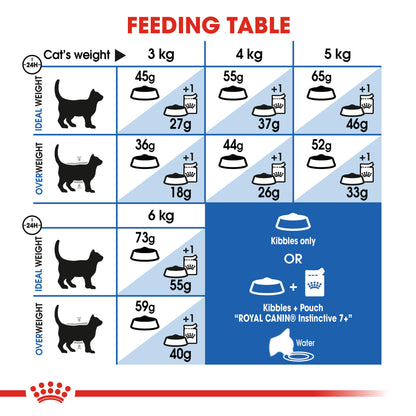 Royal Canin - Indoor (7+) - Dry Cat food