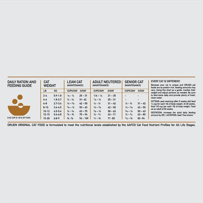 Orijen Original Cat & Kitten Dry Food feeding guide