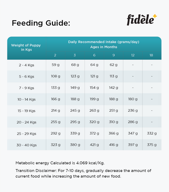 Fidele+ - Weaning Puppies & Nurturing Mothers - Dry Dog Food
