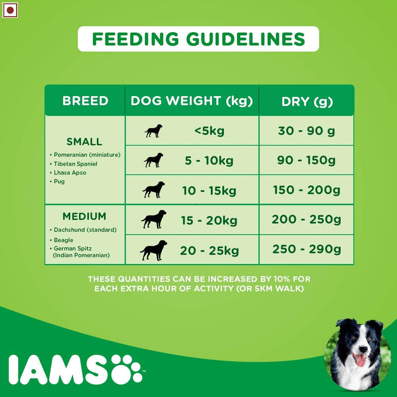 IAMS Proactive Health Adult Small & Medium Breed Dogs (1+ Years) Dry Dog Food