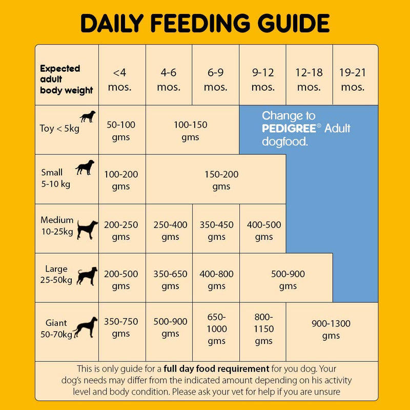 Pedigree - Meat and Milk - Dry Dog Food For Puppy - 20Kg
