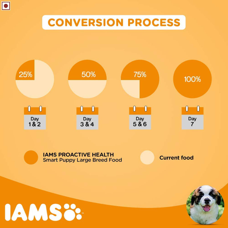 IAMS - Proactive Health Smart Puppy Large Breed Dogs (<2 Years) Dry Dog Food
