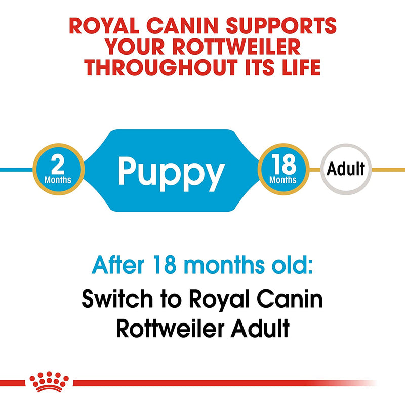 Royal Canin - Rottweiler Puppy/Junior