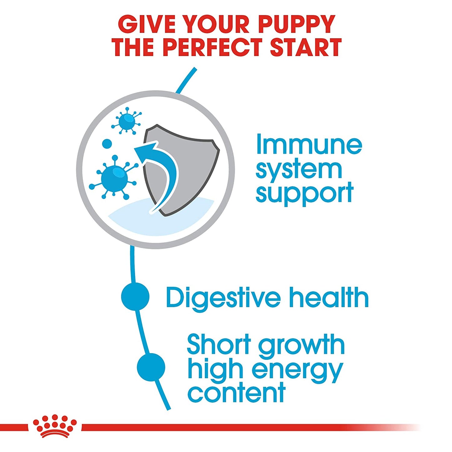 Royal Canin - Medium Puppy/Junior Dry Dog Food