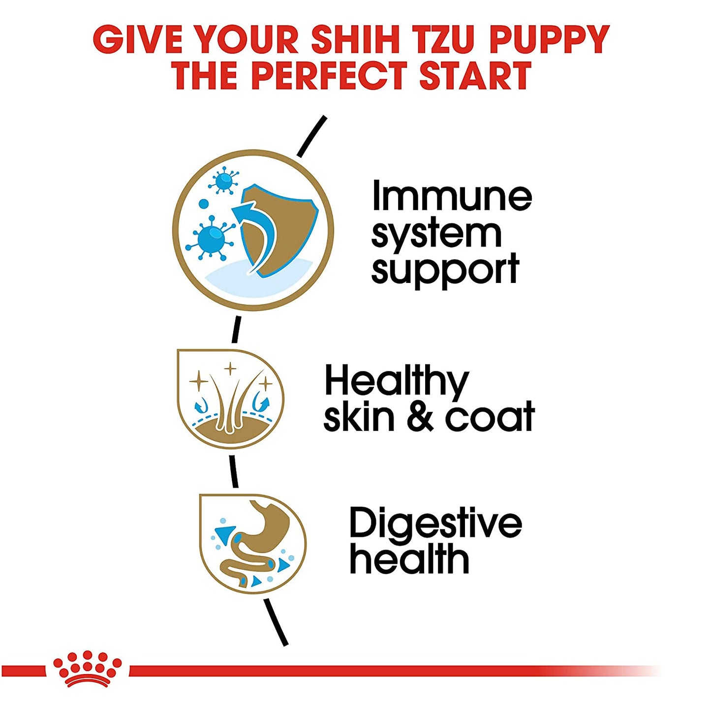 Royal Canin - Shih Tzu Puppy - Dry Dog Food