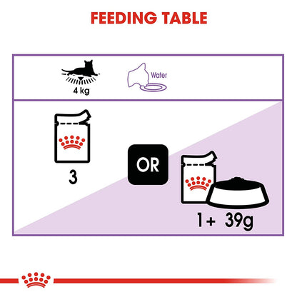 Royal Canin - Sterilised - Wet Cat Food