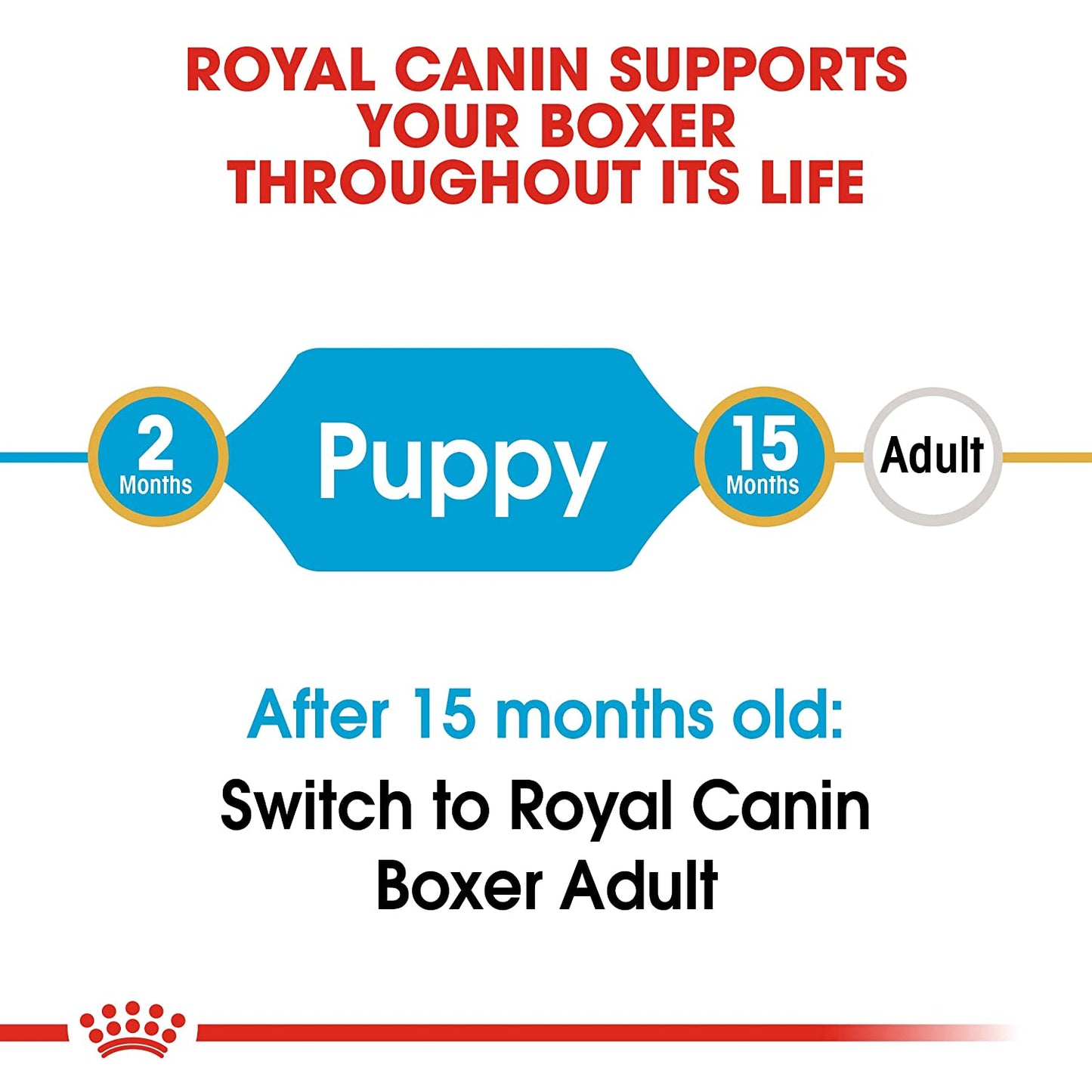 Royal Canin - Boxer Puppy/Junior - Dry Dog Food