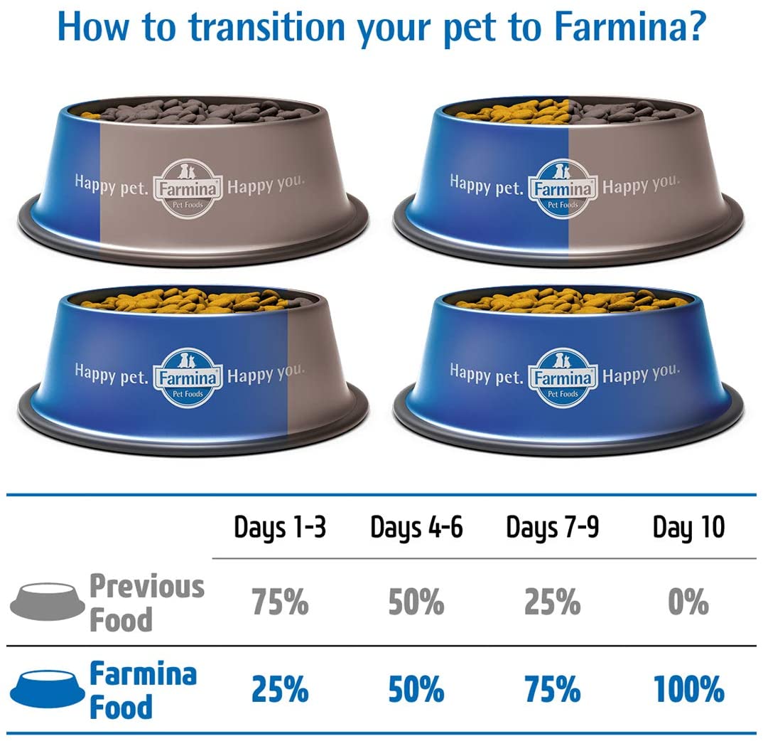 Farmina - N&D - Ancestral Grain - Chicken and Pomegranate - Dry Food - Puppy - Medium and Maxi Breed