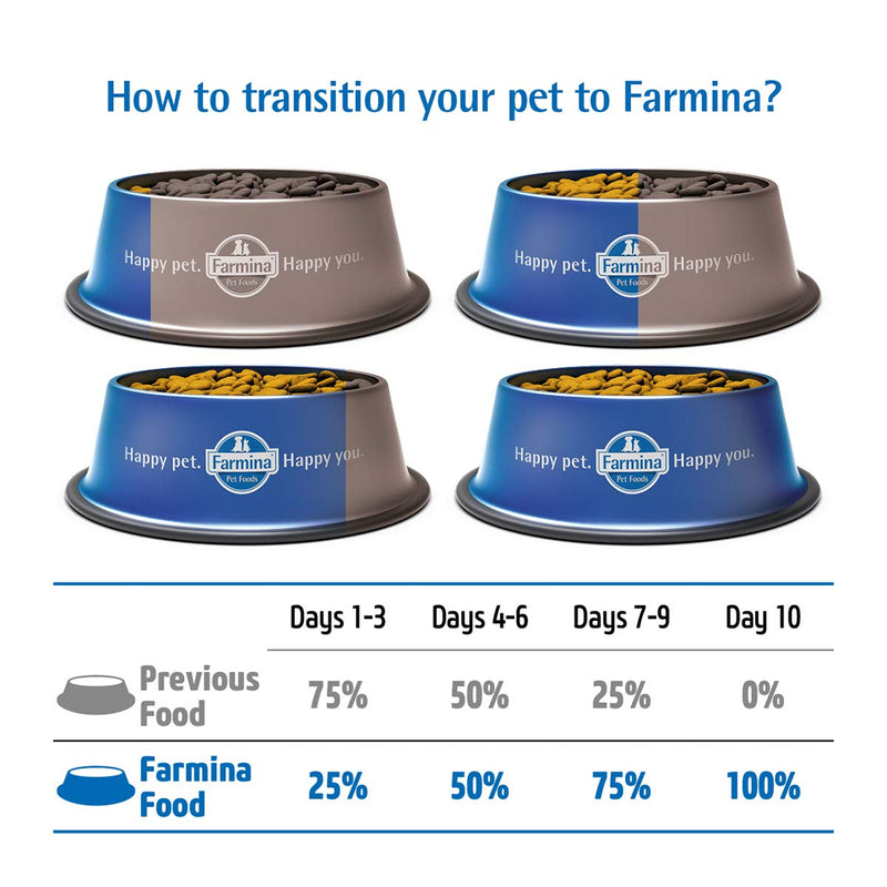 FARMINA - N&D - Pumpkin, Lamb and Blueberry - Dry Dog Food - Grain Free - Adult Medium & Maxi Breed