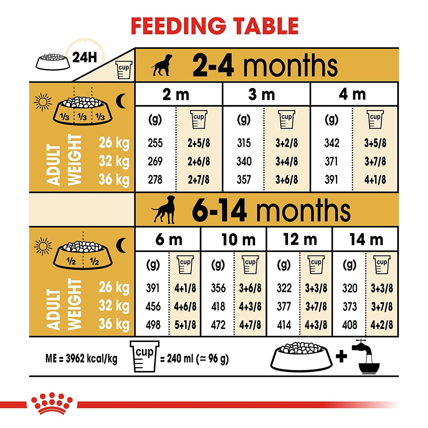 Royal Canin - Boxer Puppy/Junior - Dry Dog Food