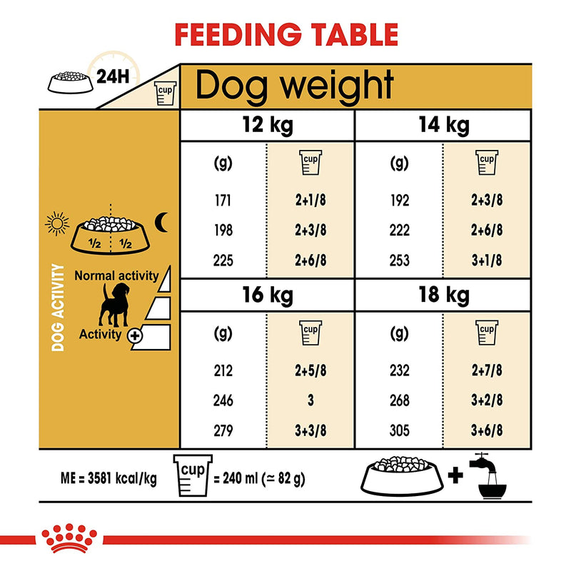 Royal Canin - Beagle Adult - Dry Dog Food