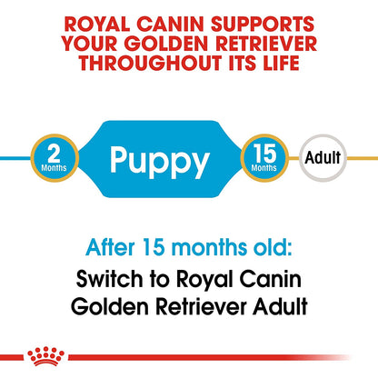 Royal Canin Golden Retriever Puppy Dry Dog Food