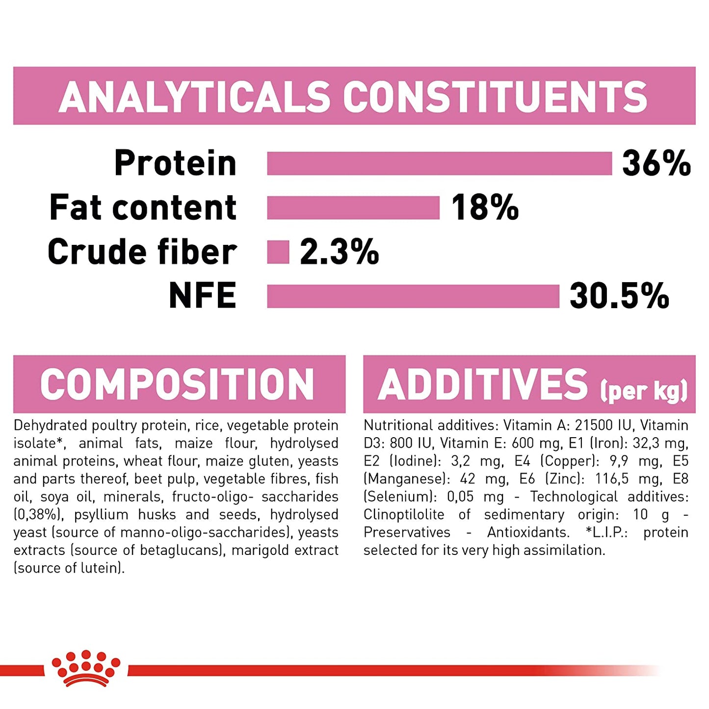 Royal Canin Second Age Kitten food