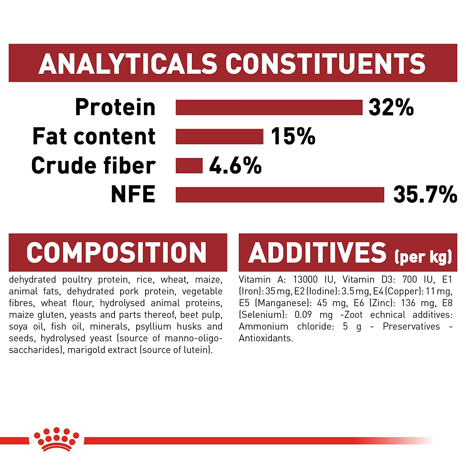 Royal Canin Fit 32 Dry Cat food