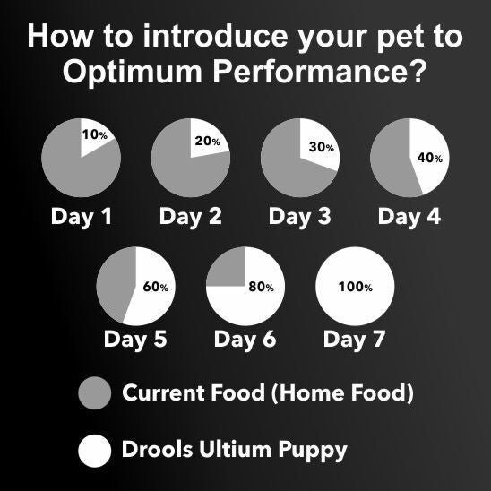 Drools - Ultium Performance - Puppy Dog Food - 20kg