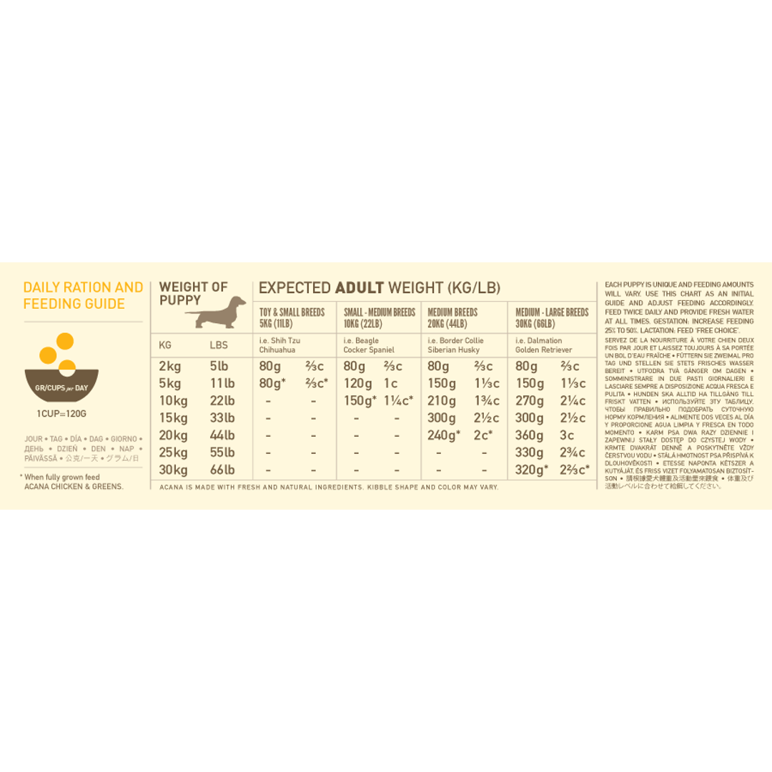 Acana Puppy & Junior dry dog food