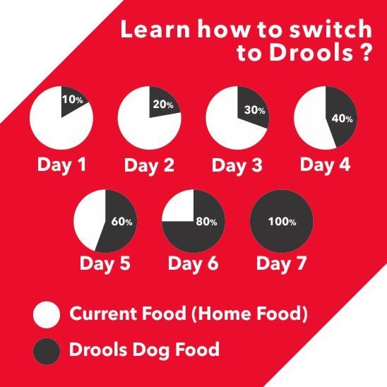 Drools - Chicken And Egg - Dry Food For Puppy