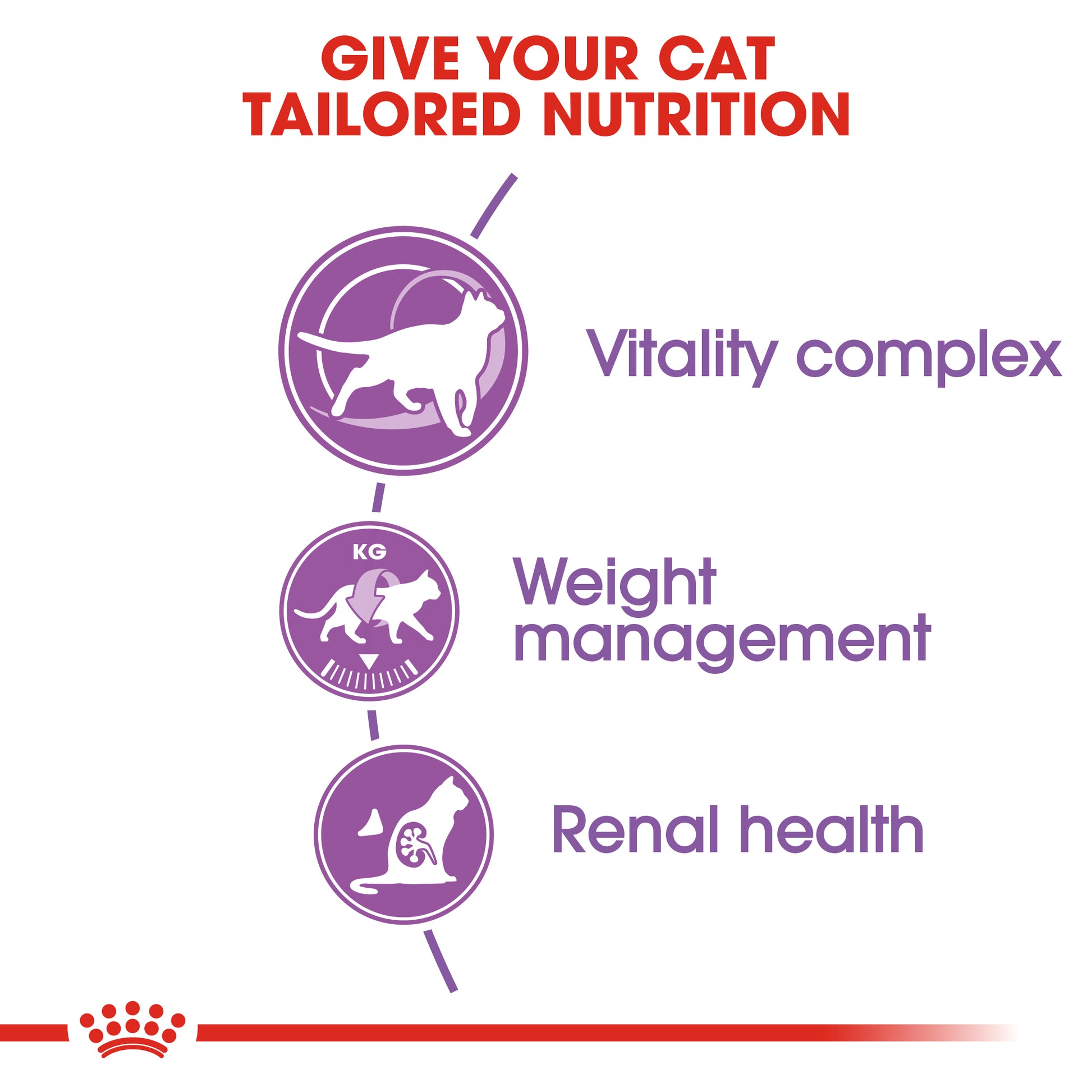 Royal Canin Sterilised (7+) Dry Cat Food