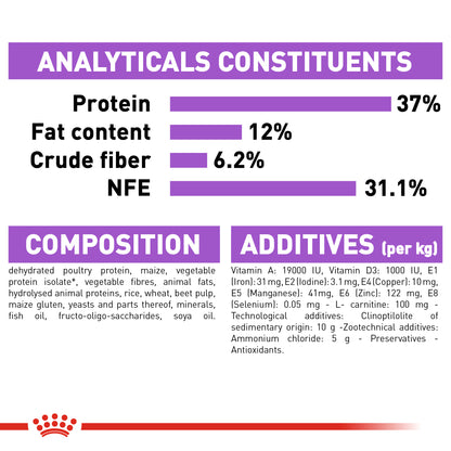 Royal Canin - Sterilised 37 - Dry Cat Food