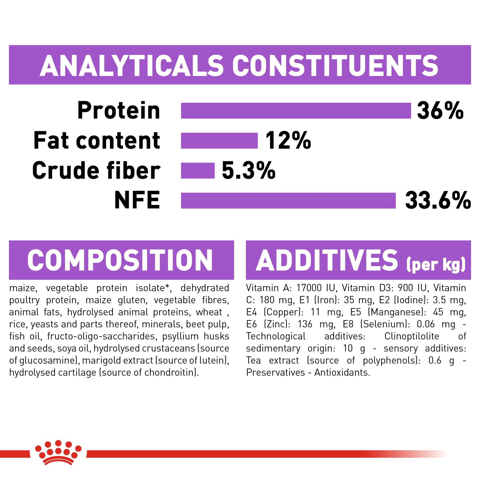 Royal Canin Sterilised (7+) Dry Cat Food