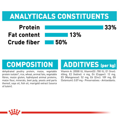 Royal Canin - Urinary Care - Dry Cat Food