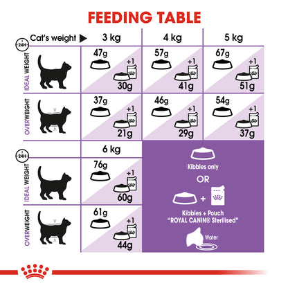 Royal Canin - Sterilised 37 - Dry Cat Food