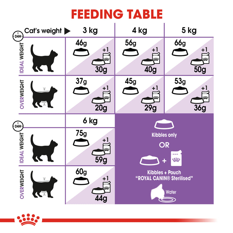 Royal Canin Sterilised (7+) Dry Cat Food