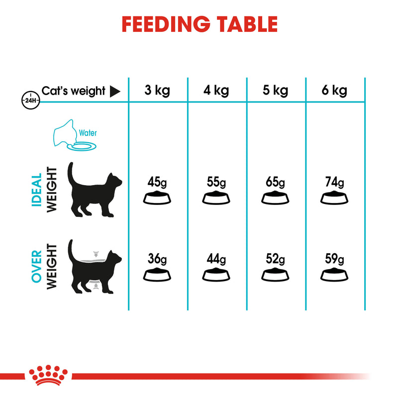 Royal Canin - Urinary Care - Dry Cat Food