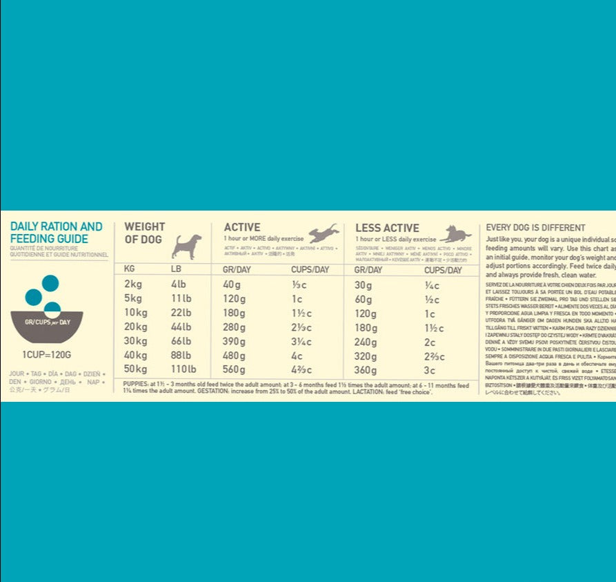 ACANA Wild Coast Dry Dog Food