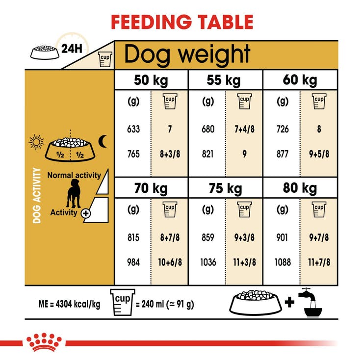 Royal Canin - Great Dane Adult - Dry Dog Food