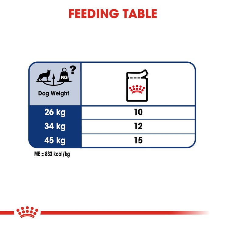 Royal Canin - Wet Dog Food - Maxi Adult - 140g X 10 Pouches