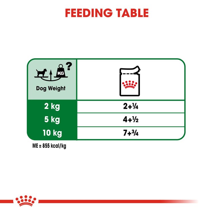 Royal Canin - Wet Dog Food - Mini Adult - 85g X 12 Pouches